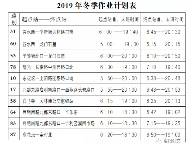 今天起，洛陽公交集團(tuán)10條線路執(zhí)行冬季作業(yè)計(jì)劃